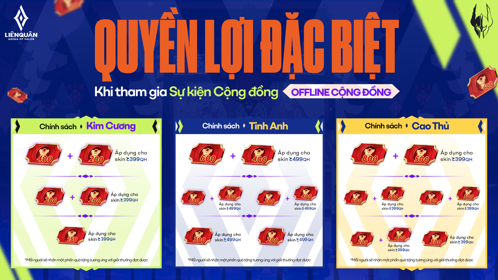 quà tặng sự kiện liên quân